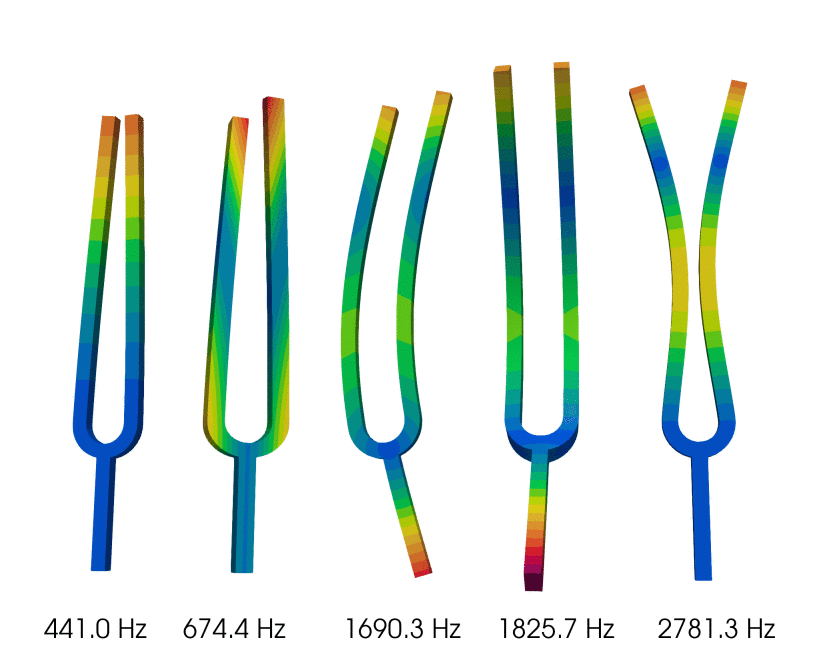 fork